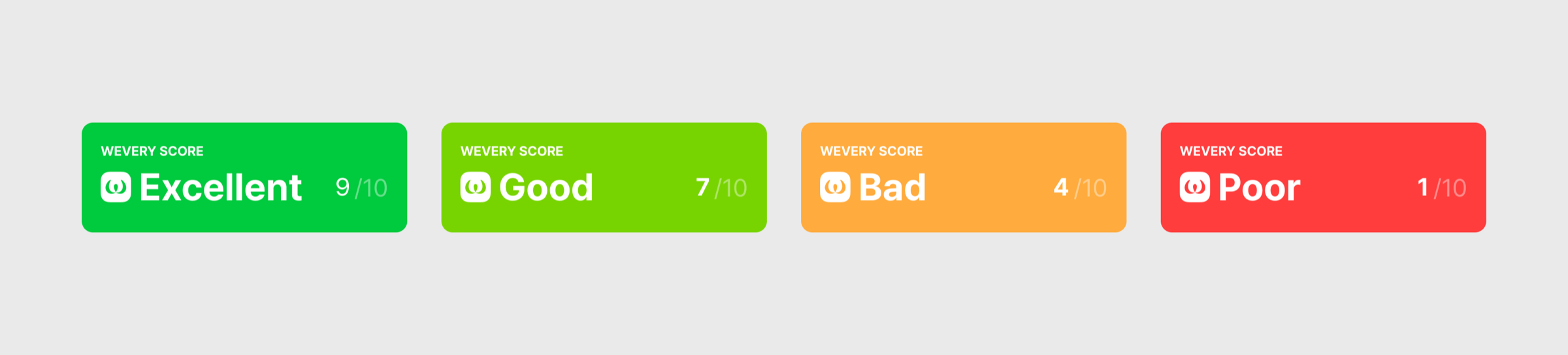 Wevery Score 배지 4단계. Excellent 9/10 초록, Good 7/10 연두, Bad 4/10 주황, Poor 1/10 빨강.